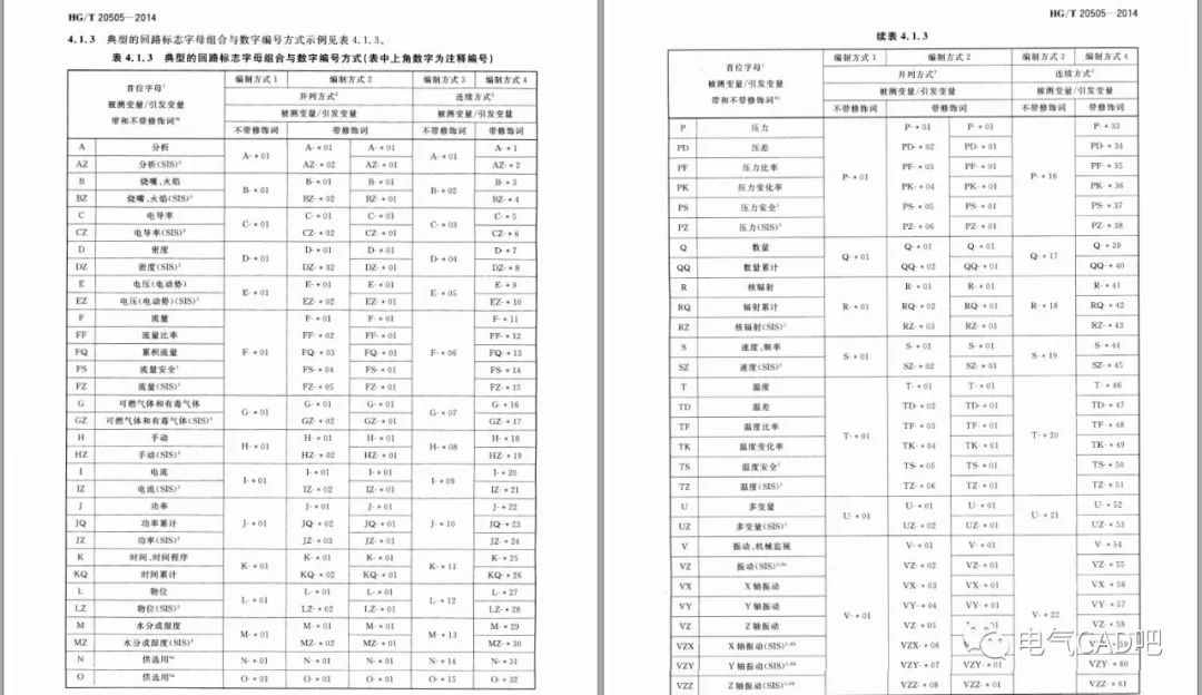 丨标准丨过程测量与控制仪表20505-2014的图3